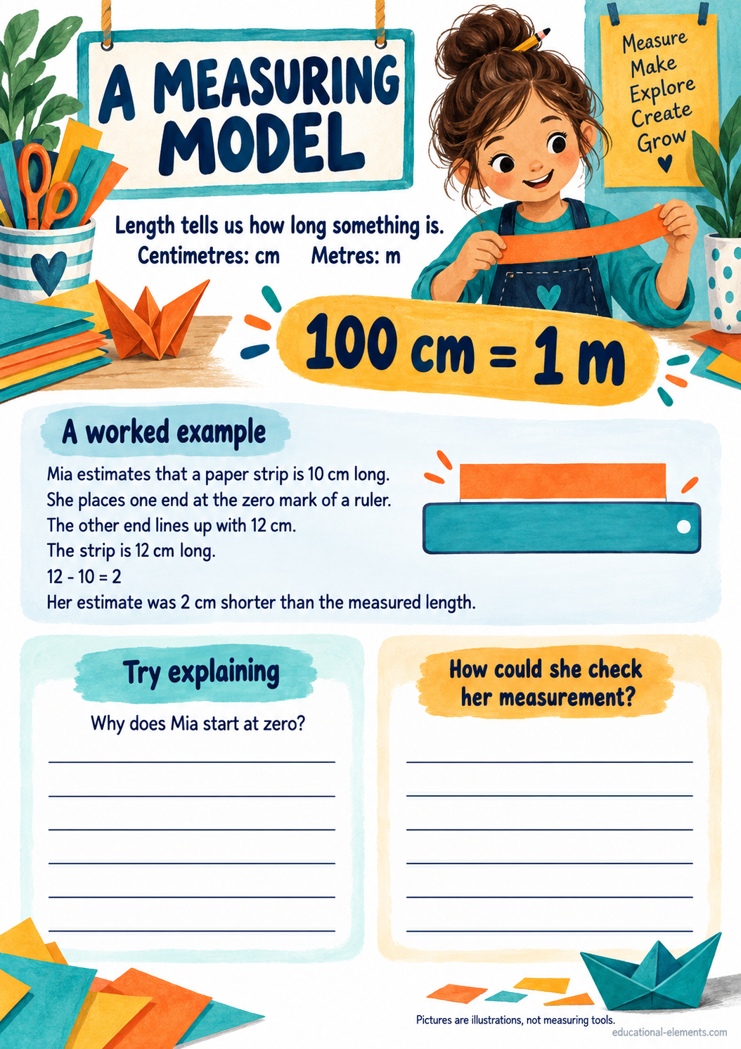 A Measuring Model